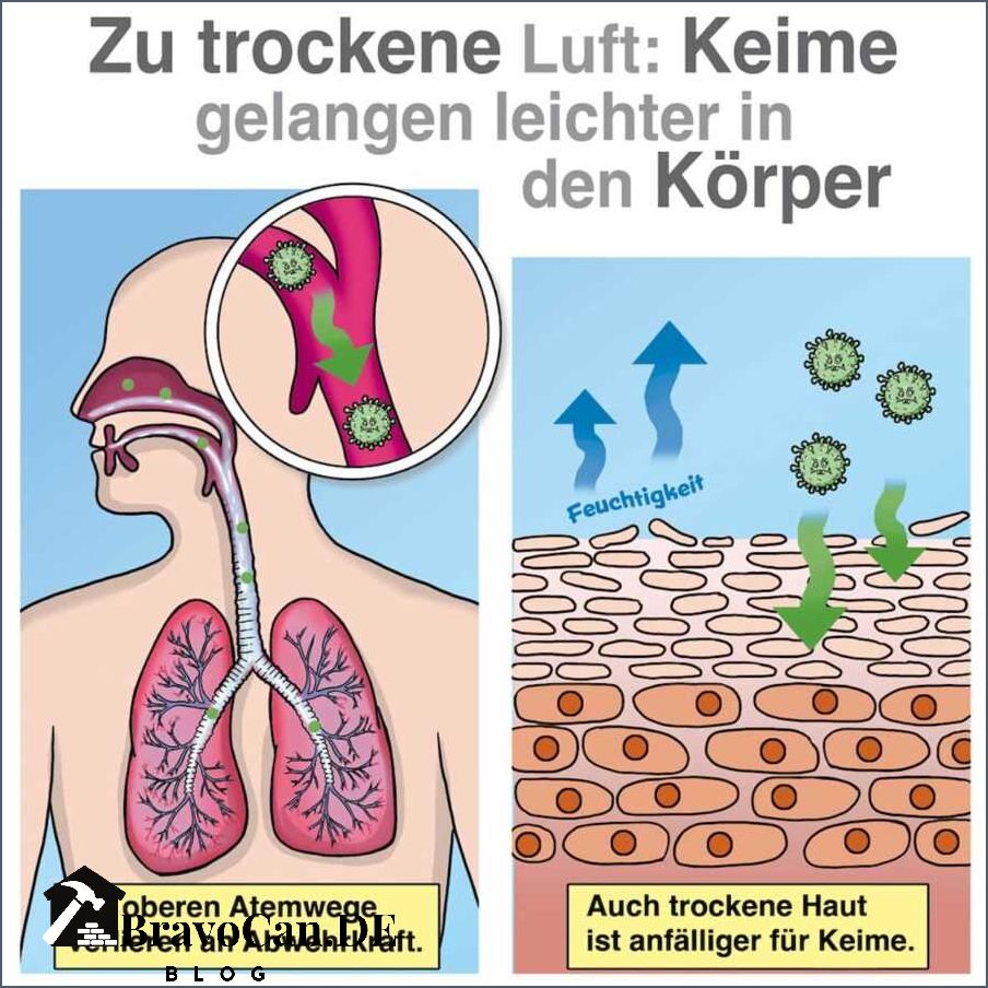 Symptome von zu trockener Luft in der Wohnung