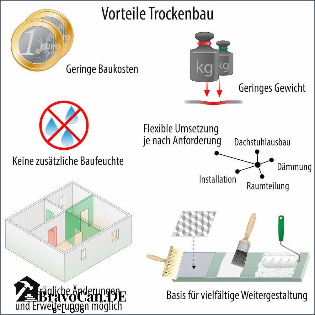 Trockenbau vor Estrich Vorteile und Tipps für die richtige Installation
