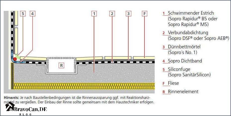 Abdichtung Bad Detail Alles was Sie über die richtige Abdichtung wissen müssen Abdichtung Bad Detail Alles was Sie über die richtige Abdichtung wissen müssen