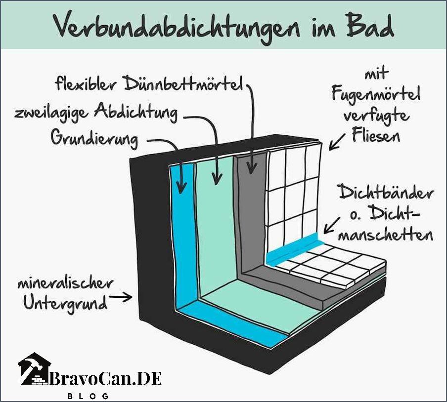 Abdichtung Bad Detail Alles was Sie über die richtige Abdichtung wissen müssen Abdichtung Bad Detail Alles was Sie über die richtige Abdichtung wissen müssen