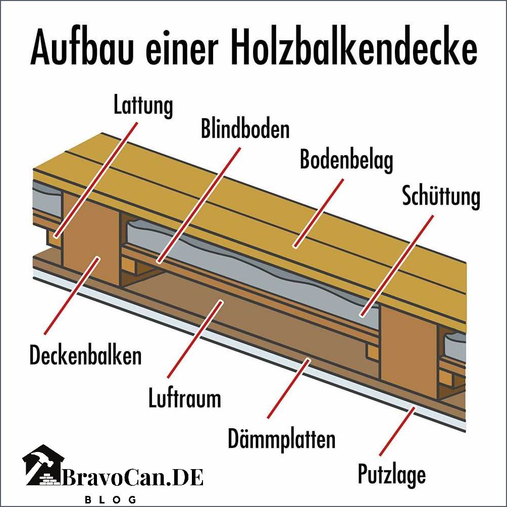 Holz Balken Decke Alles was Sie über Holzbalkendecken wissen müssen Holz Balken Decke Alles was Sie über Holzbalkendecken wissen müssen