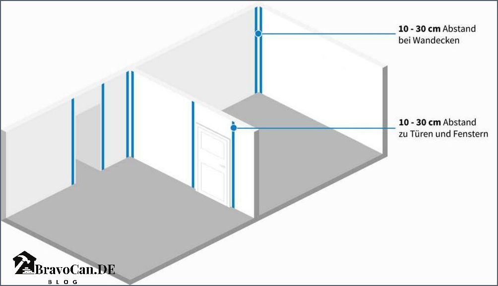 Installationszonen Elektro Bad Richtlinien und Best Practices