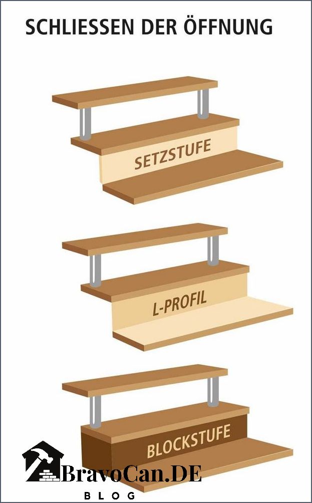 Offene Treppe schließen DIY Tipps und Anleitungen für die Renovierung Offene Treppe schließen DIY Tipps und Anleitungen für die Renovierung