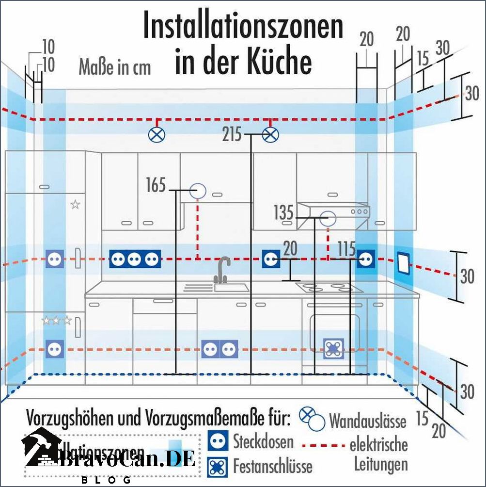 Steckdosen von der Decke hängend Innovative Lösungen für Ihre Elektroinstallation Steckdosen von der Decke hängend Innovative Lösungen für Ihre Elektroinstallation