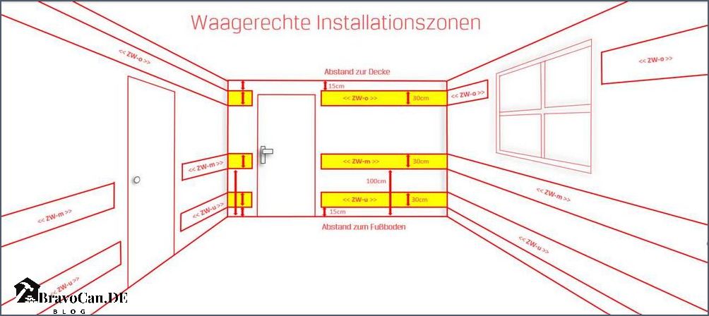 Unterputzdose für Steckdose - Alles was Sie wissen müssen