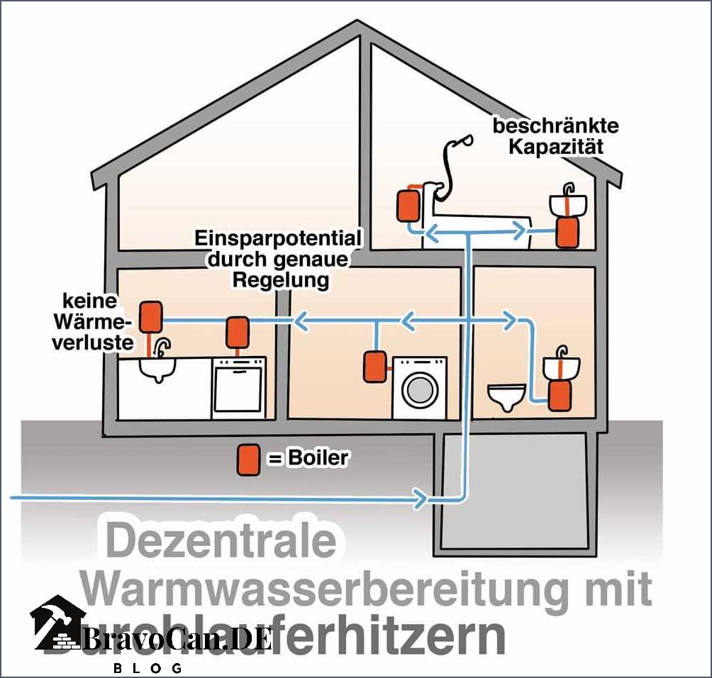 Unterschied zwischen Boiler und Durchlauferhitzer Was ist der Unterschied