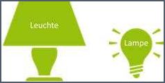 Unterschied zwischen Lampe und Leuchte Was ist der Unterschied