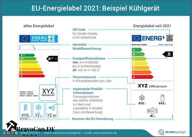 Verbrauch Gefrierschrank pro Tag Wie viel Energie verbraucht ein Gefrierschrank Verbrauch Gefrierschrank pro Tag Wie viel Energie verbraucht ein Gefrierschrank