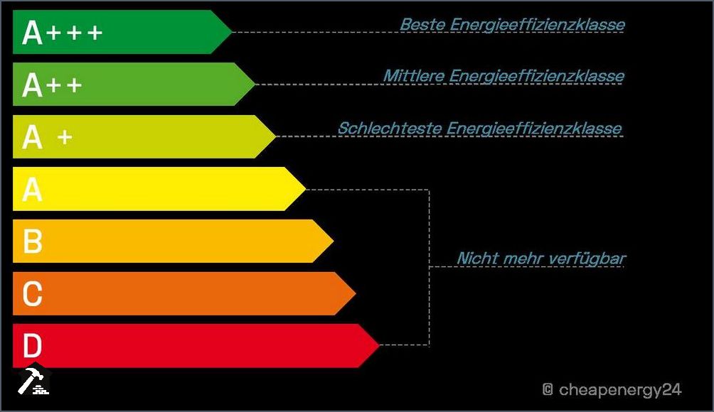 Verbrauch Gefrierschrank pro Tag Wie viel Energie verbraucht ein Gefrierschrank Verbrauch Gefrierschrank pro Tag Wie viel Energie verbraucht ein Gefrierschrank