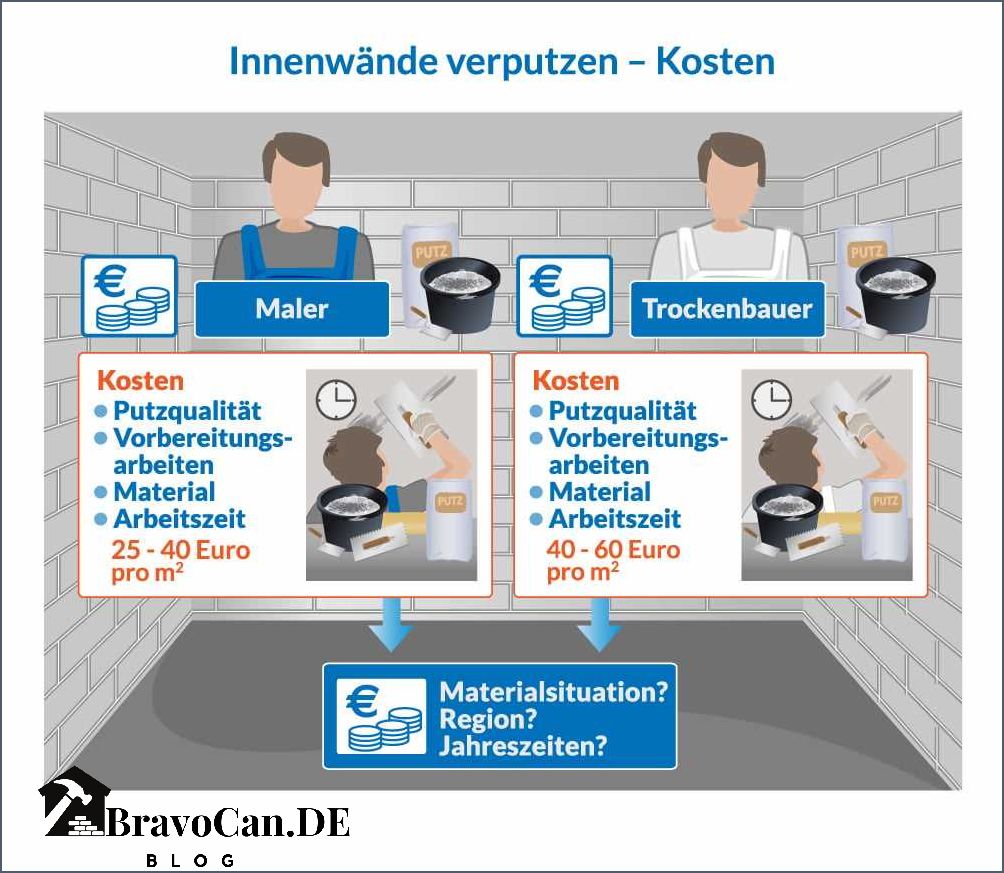 Verputzen Kosten Rechner Kalkulieren Sie Ihre Verputzkosten genau und schnell