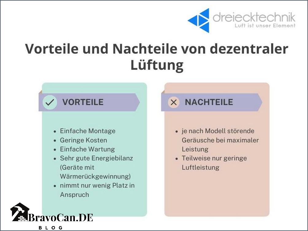 Vor- und Nachteile einer dezentralen Lüftungsanlage