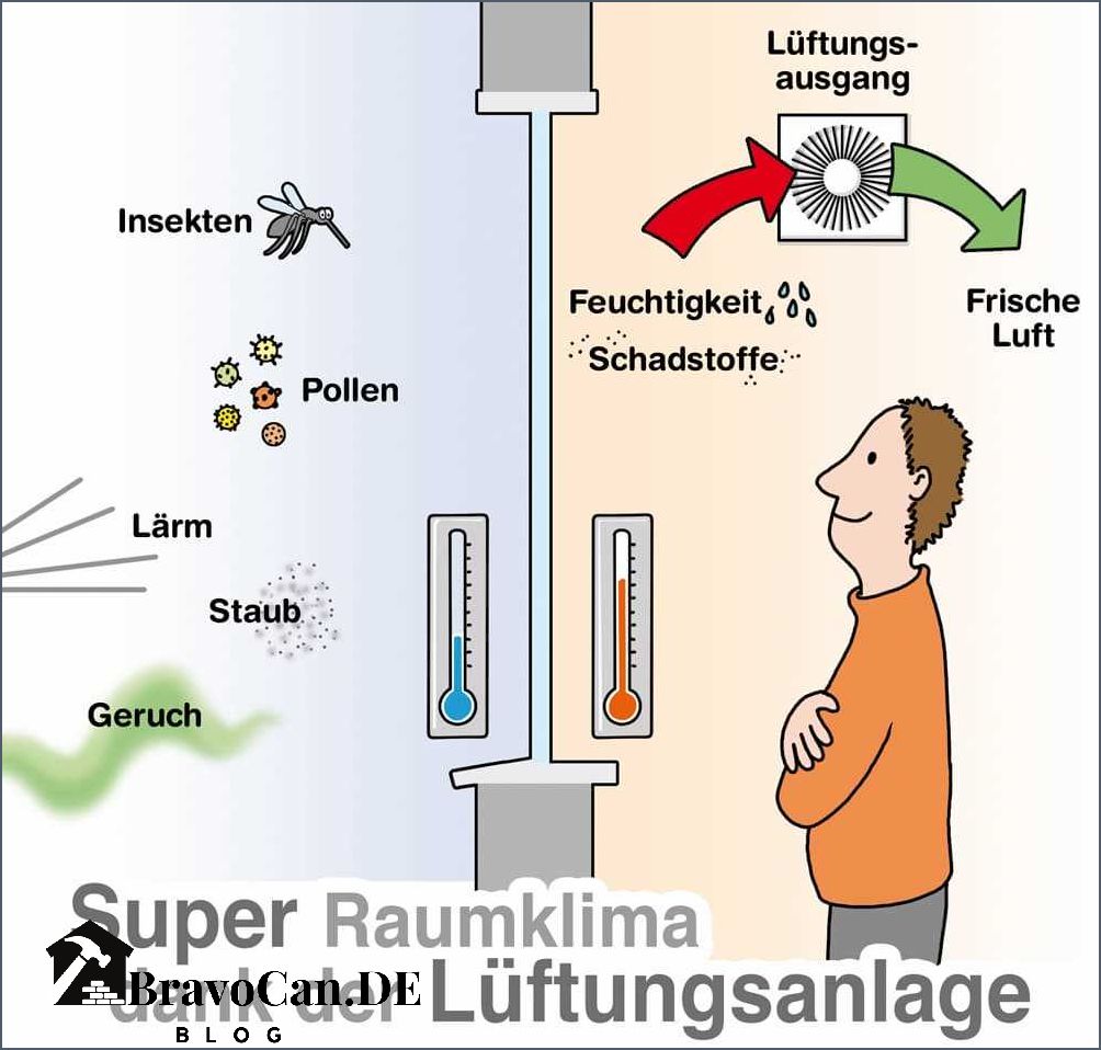Vor- und Nachteile einer dezentralen Lüftungsanlage