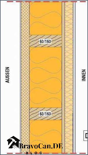 Wandaufbau in der Holzständerbauweise Aufbau Vorteile und wichtige Aspekte Wandaufbau in der Holzständerbauweise Aufbau Vorteile und wichtige Aspekte