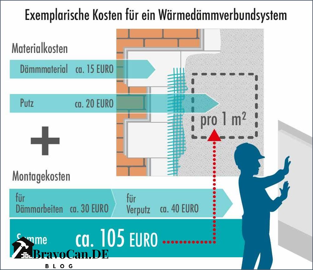 Wärmedämmputz außen Kosten pro m2 - Alles was Sie wissen müssen