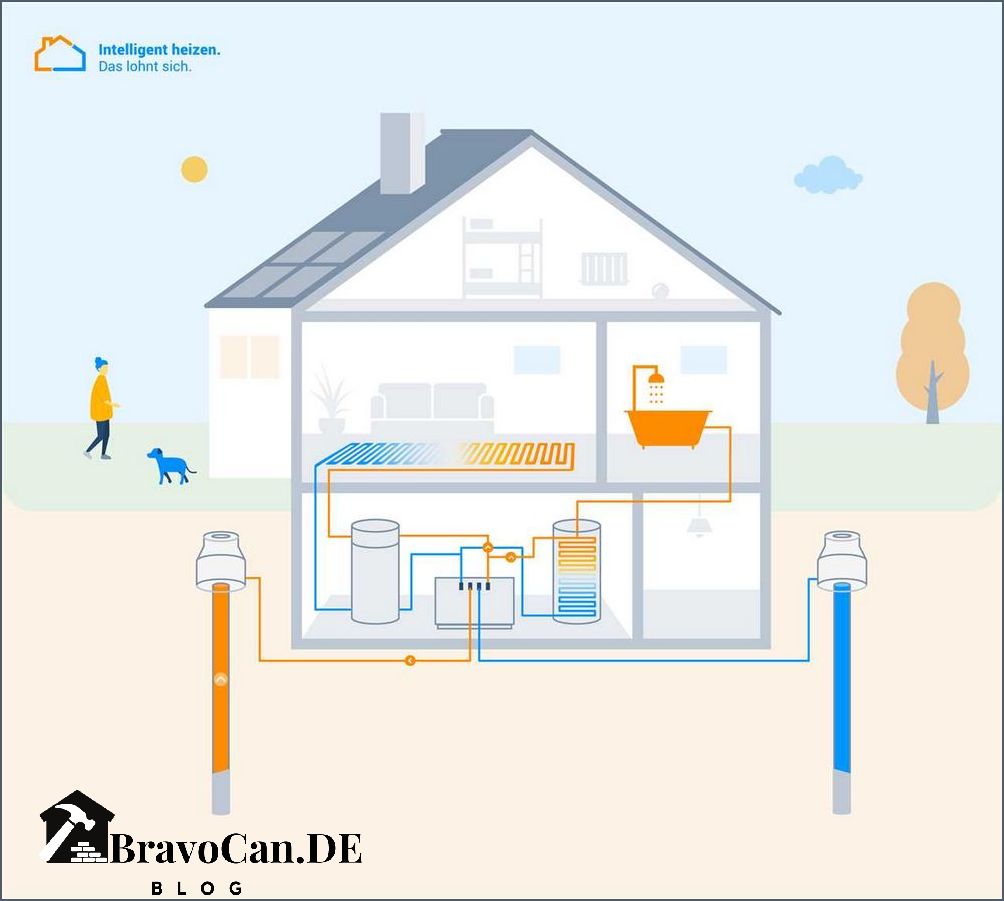 Wärmepumpe im Heizungskeller Effiziente Heizlösung für Ihr Zuhause Wärmepumpe im Heizungskeller Effiziente Heizlösung für Ihr Zuhause