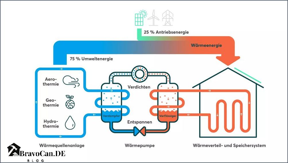 Wärmepumpe mit Solarthermie Effiziente und nachhaltige Heizlösung