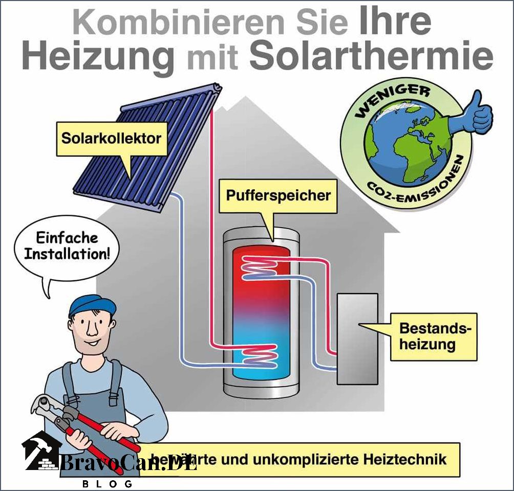 Wärmepumpe mit Solarthermie Effiziente und nachhaltige Heizlösung