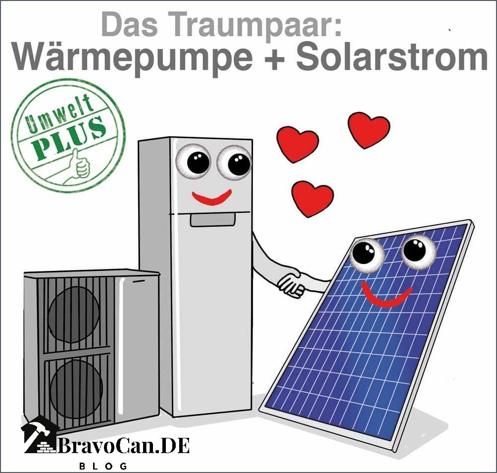 Wärmepumpe und Solaranlage Die perfekte Kombination für effiziente Wärmeerzeugung