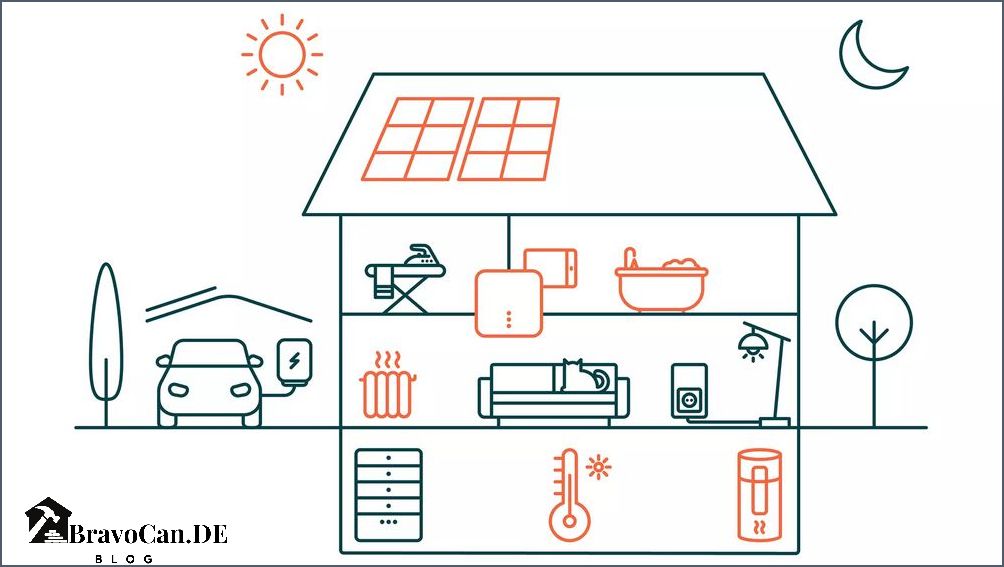 Wärmepumpe und Solaranlage Die perfekte Kombination für effiziente Wärmeerzeugung