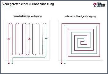 Warum bleibt die Fußbodenheizung kalt Erfahren Sie die Ursachen und Lösungen Warum bleibt die Fußbodenheizung kalt Erfahren Sie die Ursachen und Lösungen