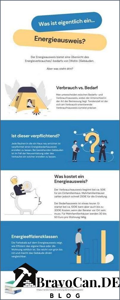 Was ist ein Energieausweis Alles was Sie darüber wissen müssen Was ist ein Energieausweis Alles was Sie darüber wissen müssen