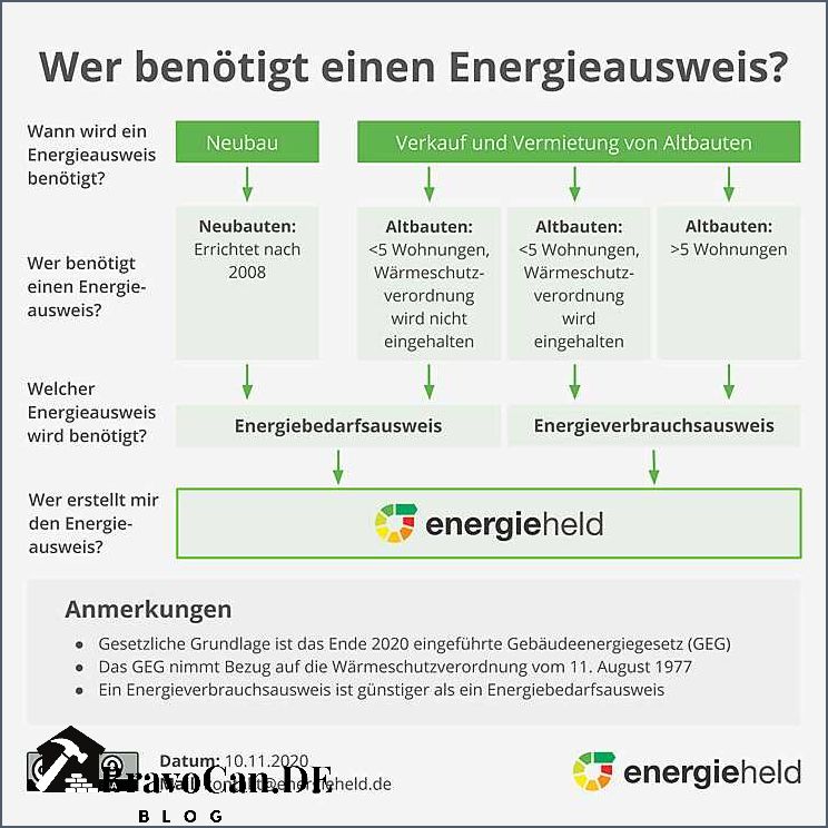 Was ist ein Energieausweis Alles was Sie darüber wissen müssen Was ist ein Energieausweis Alles was Sie darüber wissen müssen