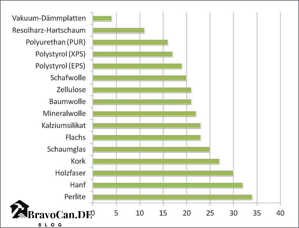 Was ist ein guter U-Wert Alles was Sie wissen müssen
