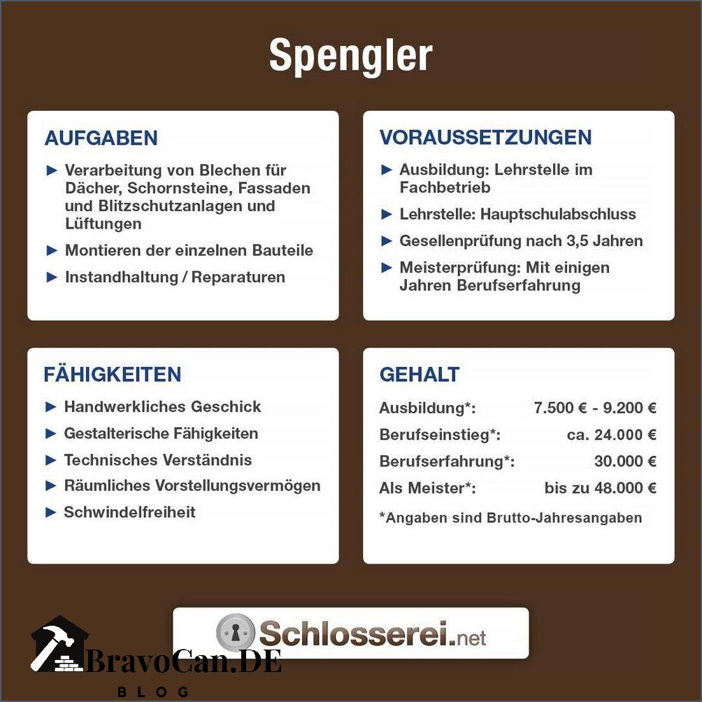 Was ist ein Spengler Eine Einführung in den Beruf des Spenglers Was ist ein Spengler Eine Einführung in den Beruf des Spenglers