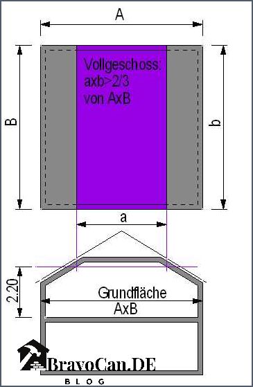 Was ist ein Vollgeschoss Eine einfache Erklärung Was ist ein Vollgeschoss Eine einfache Erklärung