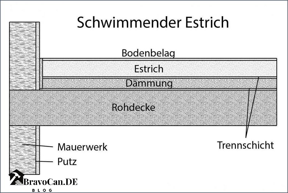 Was ist Estrich Eine detaillierte Erklärung und Verwendung des Estrichs