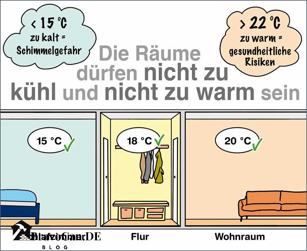 Was ist Zimmertemperatur Alles was Sie wissen müssen Was ist Zimmertemperatur Alles was Sie wissen müssen