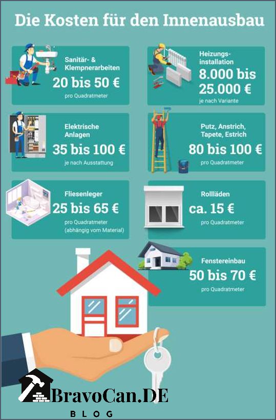 Was kostet ein Hausbau in Bayern Preise und Kosten im Überblick