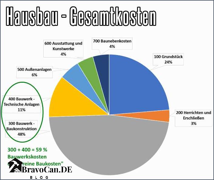Was kostet ein Hausbau in Bayern Preise und Kosten im Überblick