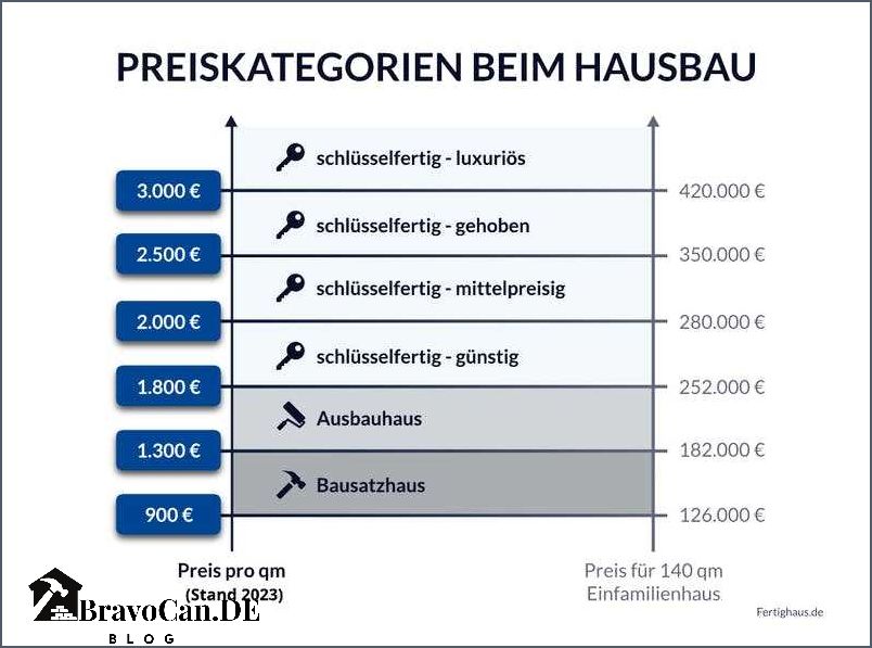 Was kostet ein Hausbau in Bayern Preise und Kosten im Überblick