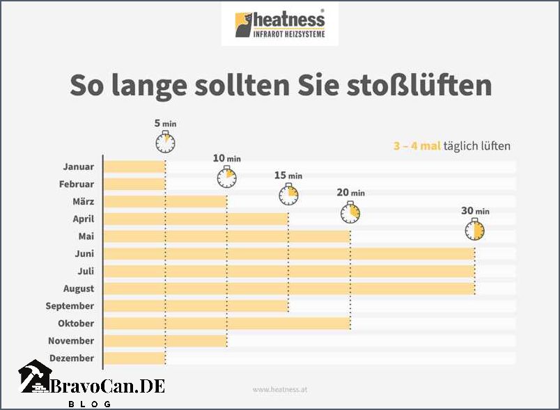 Was Passiert Wenn Die Hauptdüse Zu Groß Ist Was passiert wenn die Luftfeuchtigkeit zu niedrig ist – Bravocan.DE