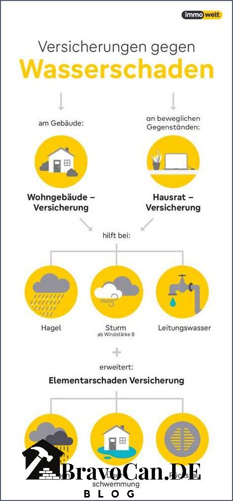 Was tun bei Rohrbruch Tipps zur schnellen Schadensbehebung Was tun bei Rohrbruch Tipps zur schnellen Schadensbehebung