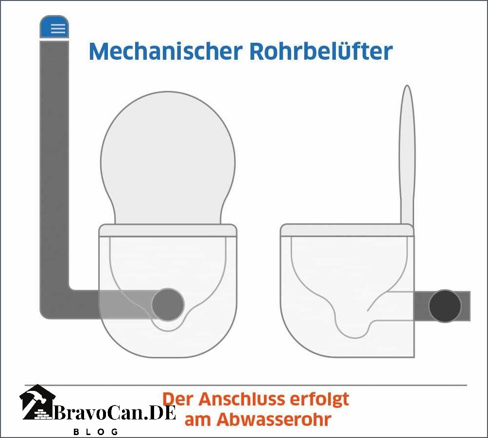 Abfluss Gluckert Ohne Das Wasser Läuft Was tun wenn der Abfluss gluckert aber nicht verstopft ist Tipps und