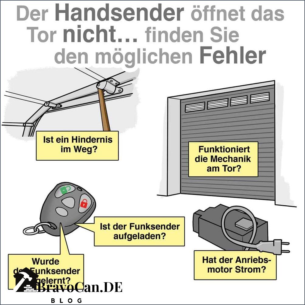 Was tun wenn sich das alte Garagentor nicht öffnen lässt Was tun wenn sich das alte Garagentor nicht öffnen lässt