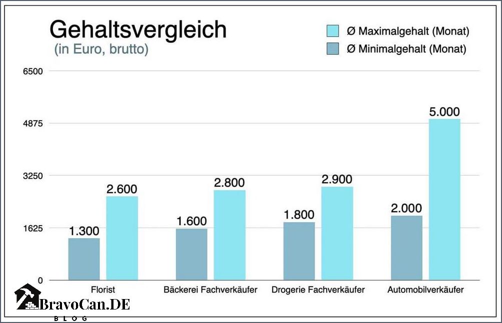 Was verdient ein Gärtner Gehalt und Verdienstmöglichkeiten im Gartenbau Was verdient ein Gärtner Gehalt und Verdienstmöglichkeiten im Gartenbau