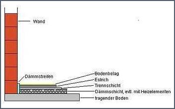 Waschtisch Anschluss Höhe Alles was Sie wissen müssen