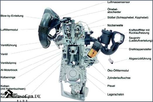 Welche Aufgabe hat Motoröl in einem Verbrennungsmotor