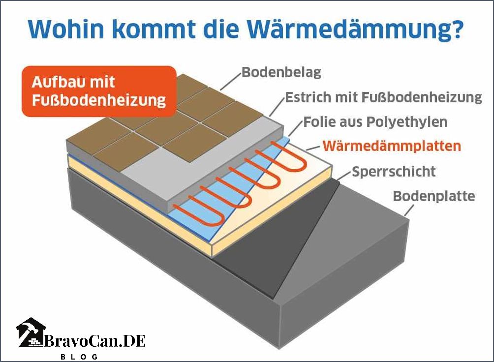 Welcher Estrich bei Fußbodenheizung
