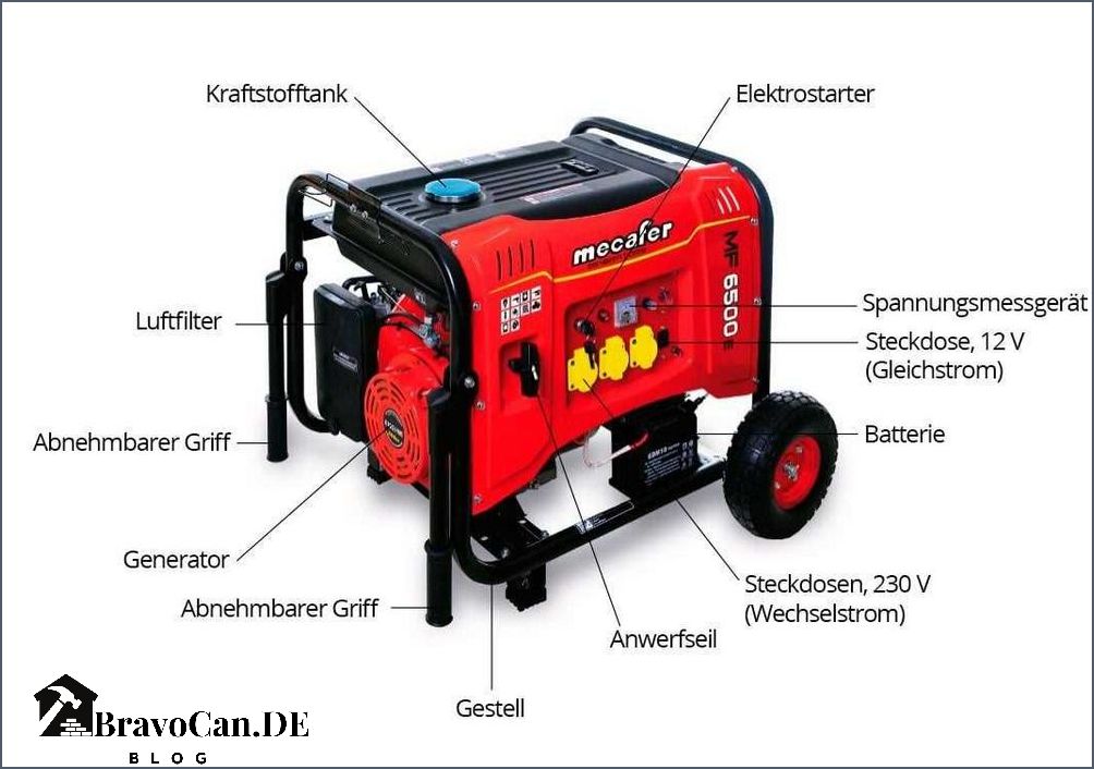 Welches Stromaggregat brauche ich Tipps und Empfehlungen Welches Stromaggregat brauche ich Tipps und Empfehlungen