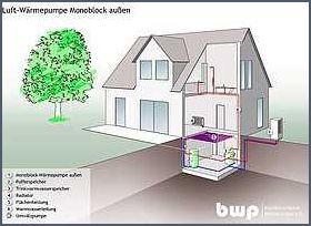 Was kostet eine Wärmepumpe mit Solar Was kostet eine Wärmepumpe mit Solar
