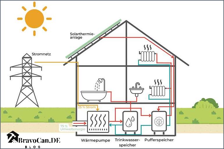 Was kostet eine Wärmepumpe mit Solar Was kostet eine Wärmepumpe mit Solar