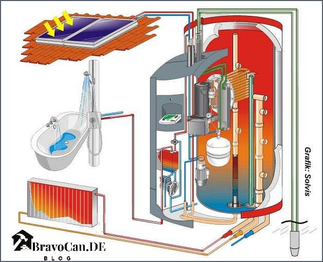 Was kostet eine Wärmepumpe mit Solar Was kostet eine Wärmepumpe mit Solar