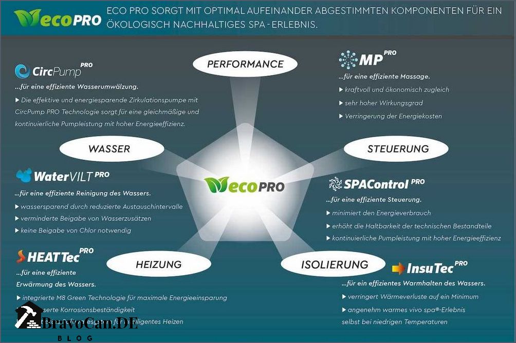 Whirlpool Stromverbrauch Erfahrungen und Tipps