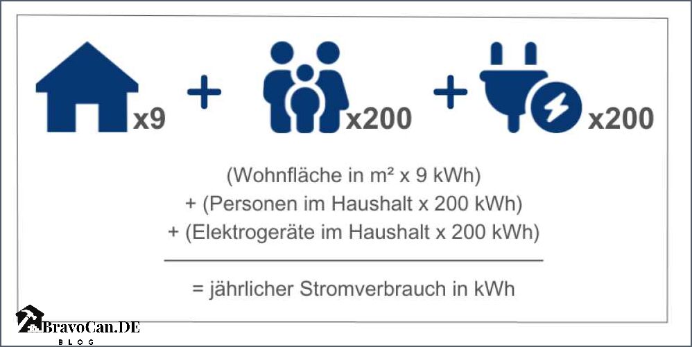 Wie Berechne Ich Strom