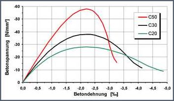 Wie fest ist Beton nach 7 Tagen Erfahren Sie mehr über die Festigkeit von Beton Wie fest ist Beton nach 7 Tagen Erfahren Sie mehr über die Festigkeit von Beton