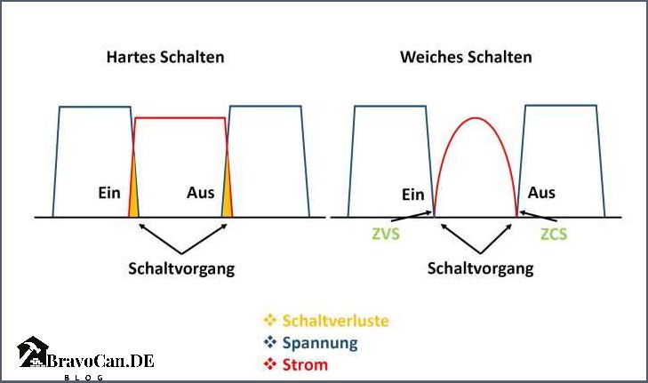 Wie funktioniert ein Induktionsherd Alles was Sie wissen müssen